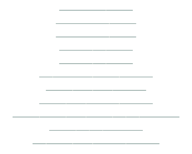Al-'Adiyat: Verse Lines