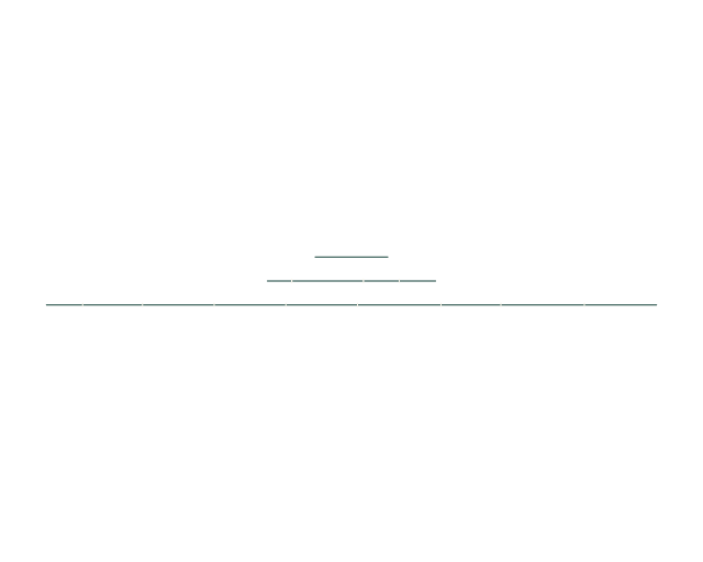Al-'Asr: Verse Lines