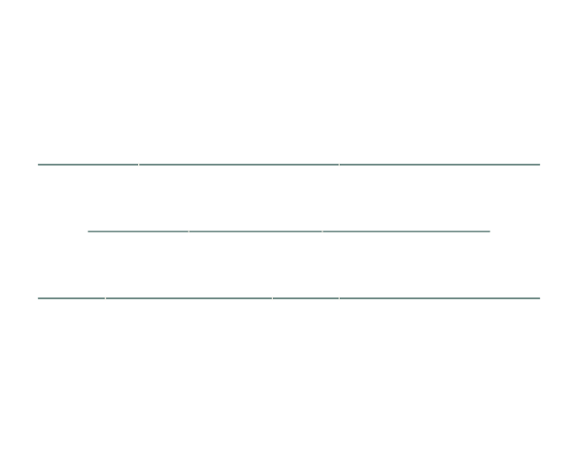 Al-Kawthar: Verse Lines
