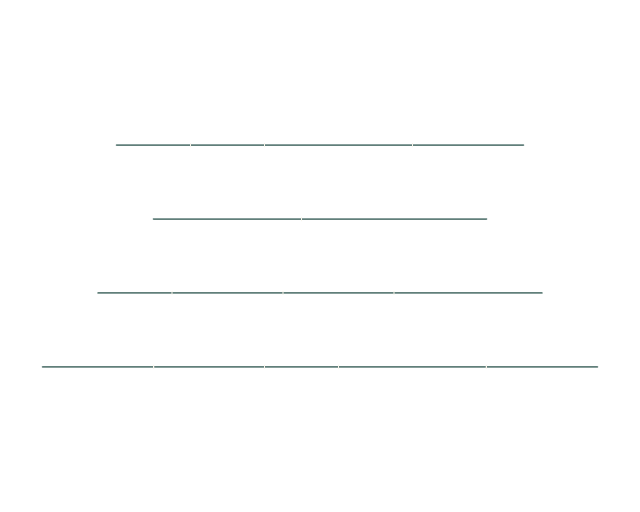 Al-Ikhlas: Verse Lines