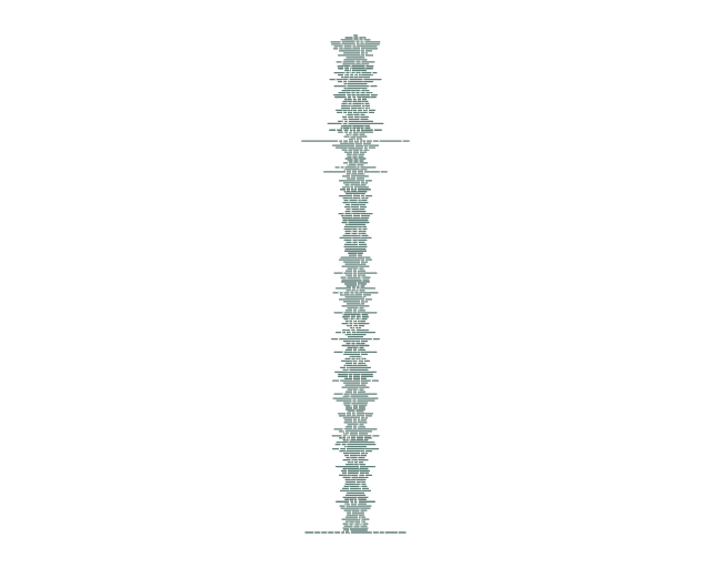 Ash-Shu'ara: Verse Lines