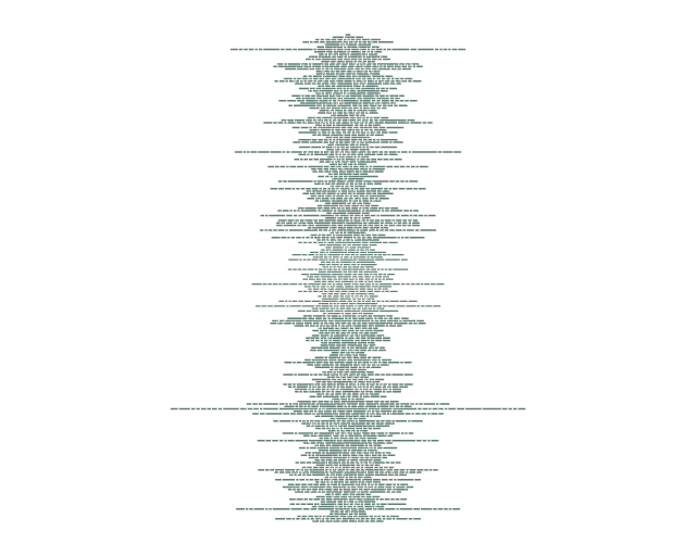 Ali 'Imran: Verse Lines