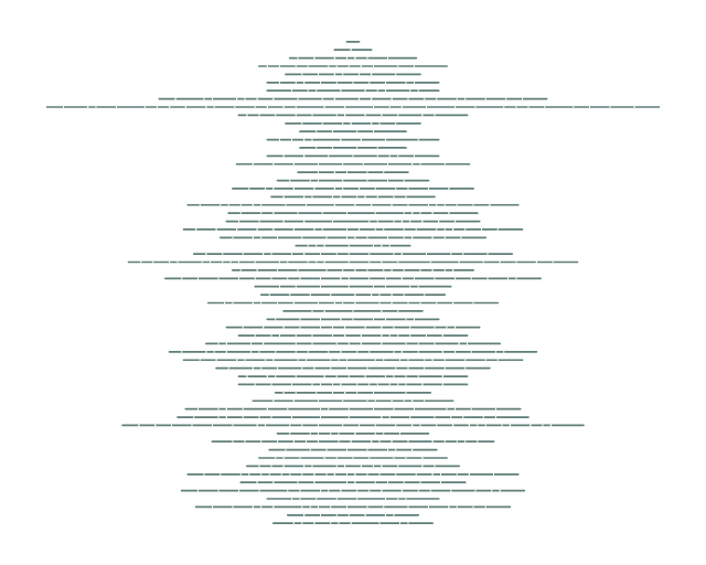 Ar-Rum: Verse Lines