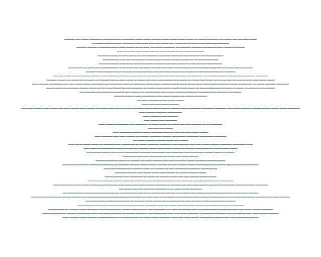 Fatir: Verse Lines