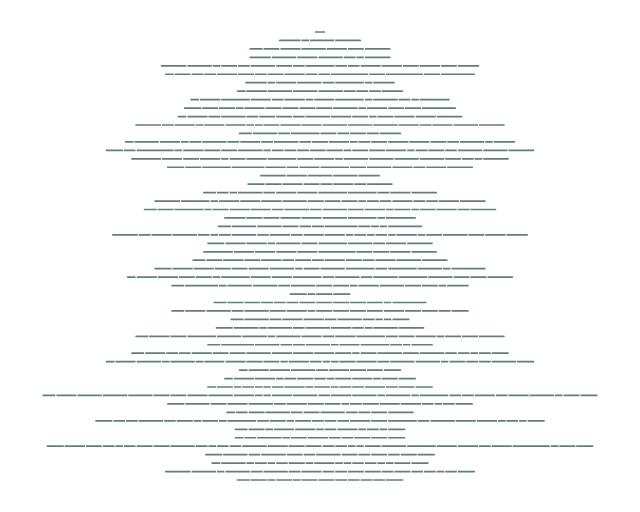 Fussilat: Verse Lines