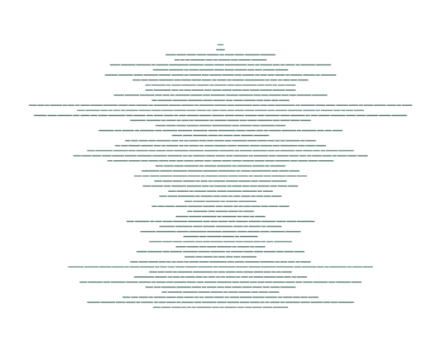 Ash-Shuraa: Verse Lines