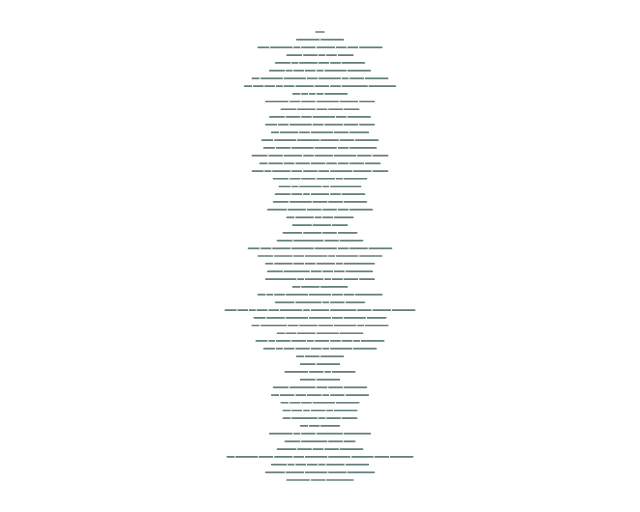 Ad-Dukhan: Verse Lines