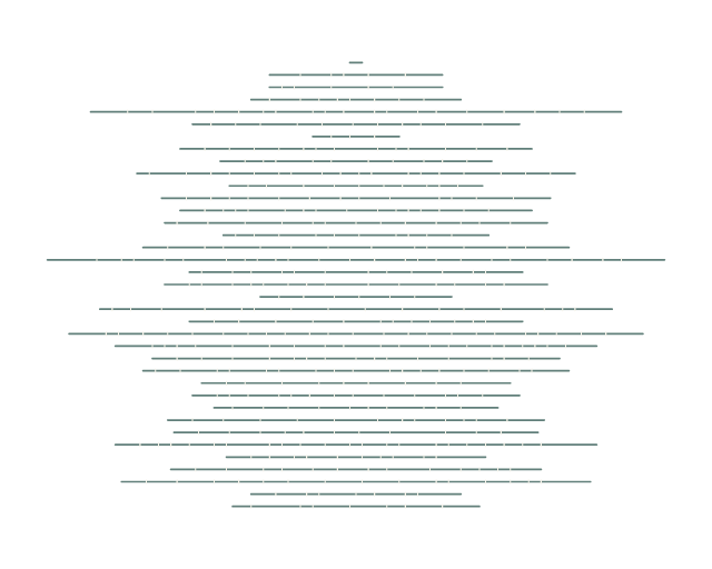 Al-Jathiyah: Verse Lines