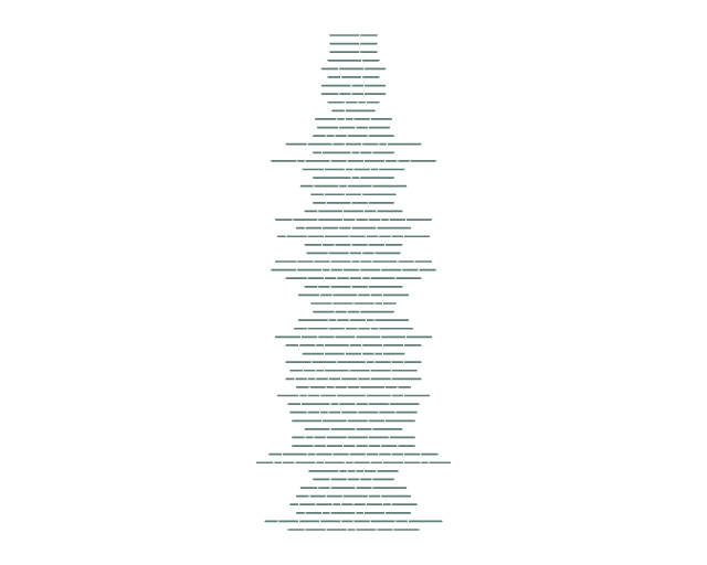 Adh-Dhariyat: Verse Lines