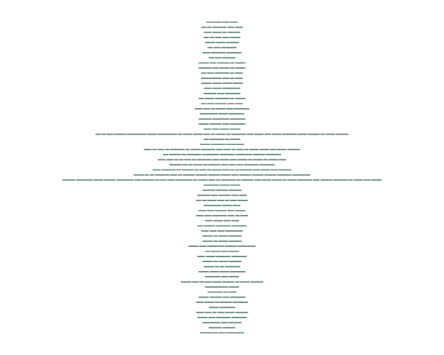 An-Najm: Verse Lines
