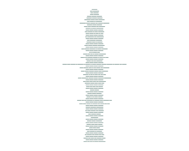 Ar-Rahman: Verse Lines