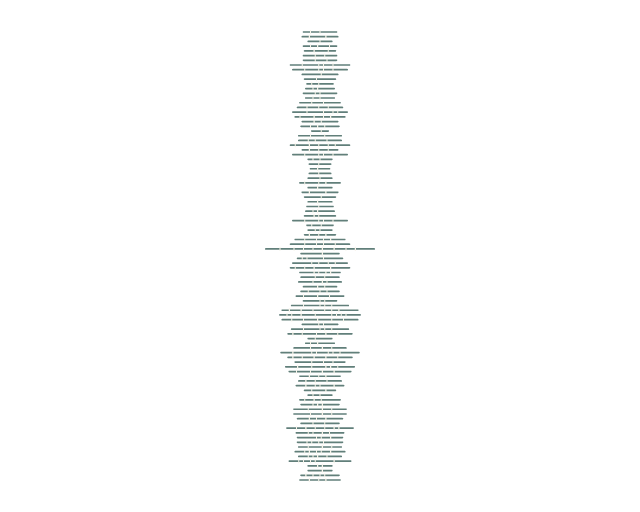 Al-Waqi'ah: Verse Lines