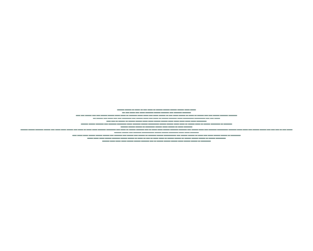 At-Tahrim: Verse Lines