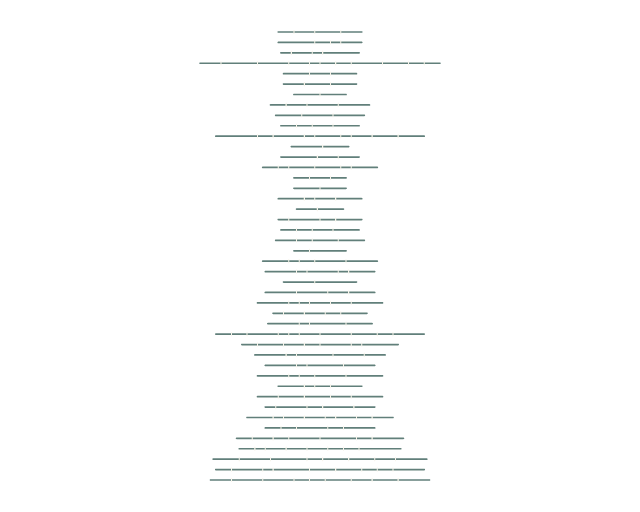 Al-Ma'arij: Verse Lines