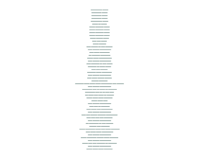 Al-Mursalat: Verse Lines