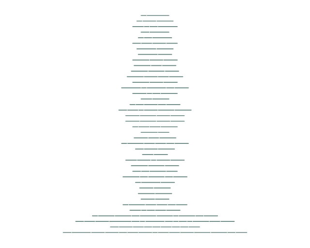 An-Naba: Verse Lines
