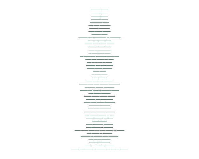 An-Nazi'at: Verse Lines