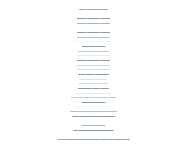 At-Takwir: Verse Lines