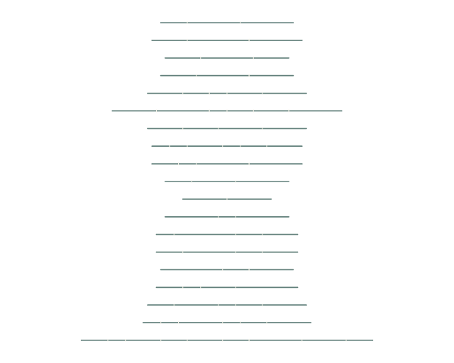 Al-Infitar: Verse Lines