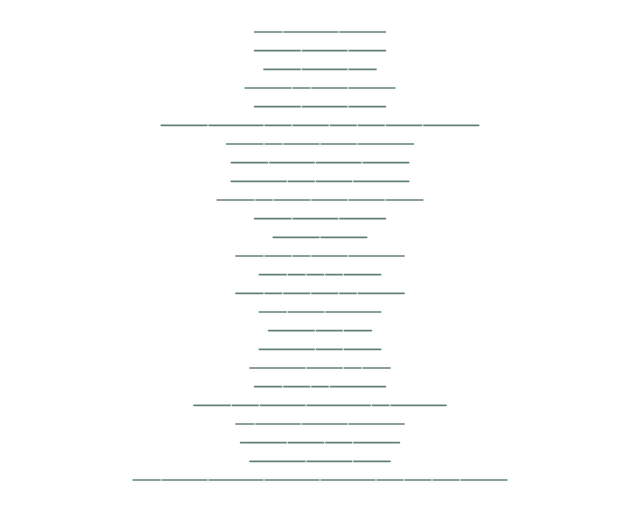 Al-Inshiqaq: Verse Lines