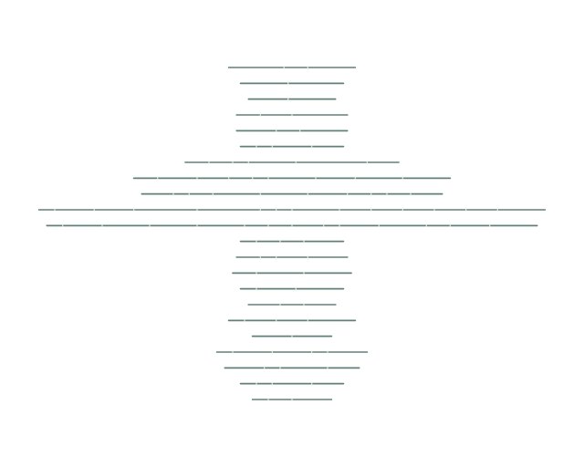Al-Buruj: Verse Lines