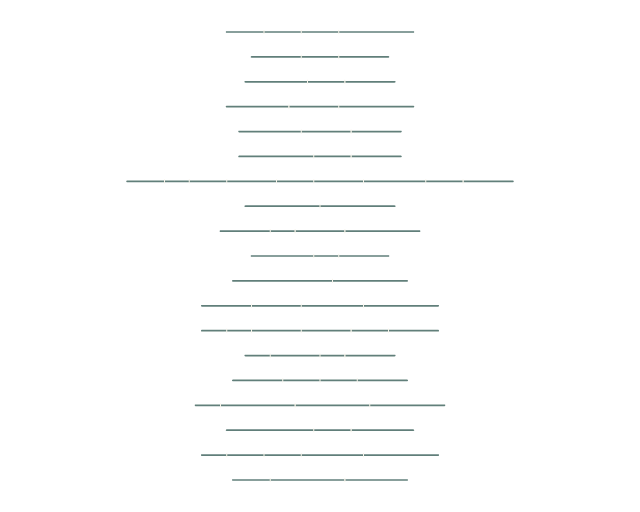 Al-A'la: Verse Lines